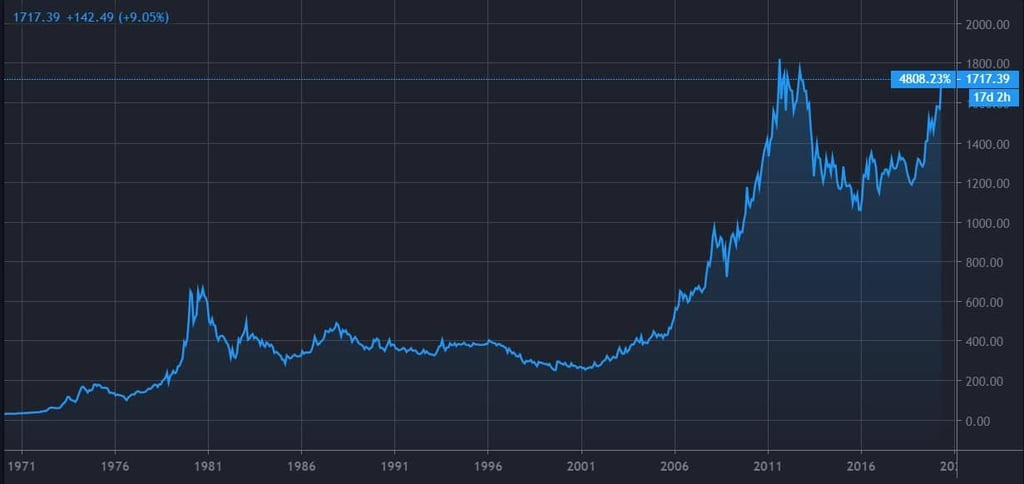 gold_40yrs_apr13-min