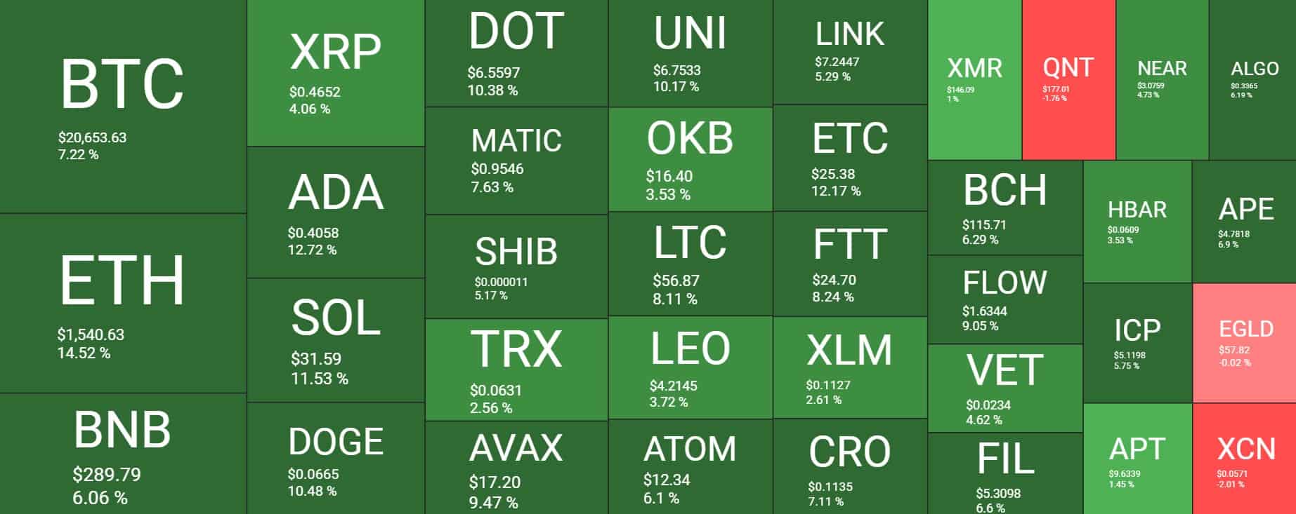 Cryptocurrency Market Overview. Source: Quantify Crypto