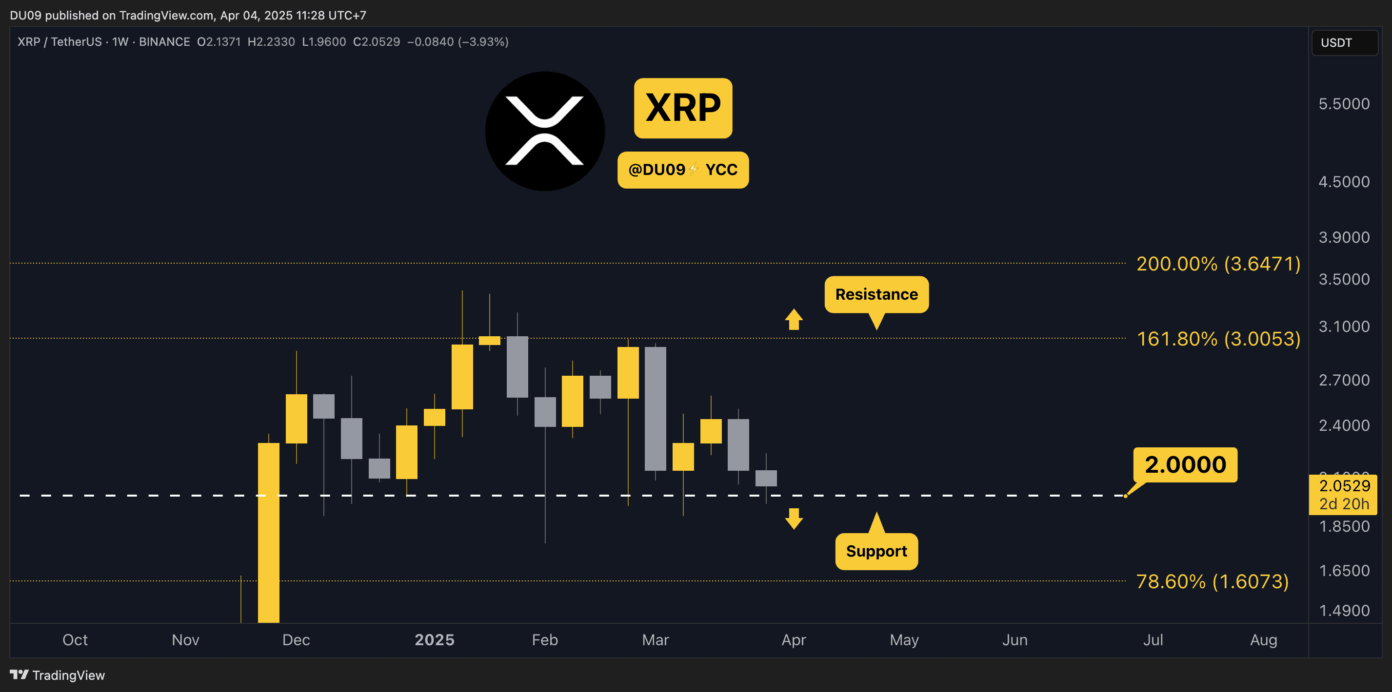 XRPUSDT_2025-04-04_11-28-35