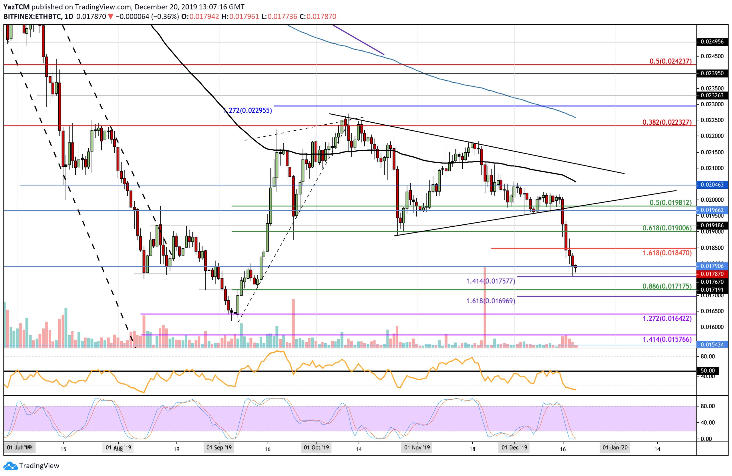 ethbtc-dec20