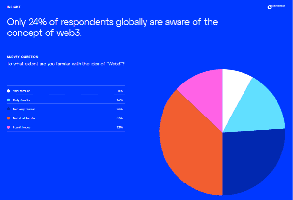 Image Source: Consensys