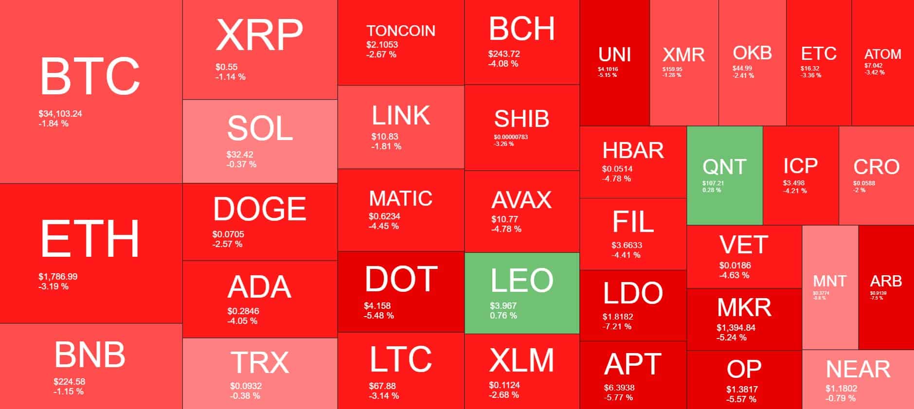 Cryptocurrency Market Overview. Source: Quantify Crypto