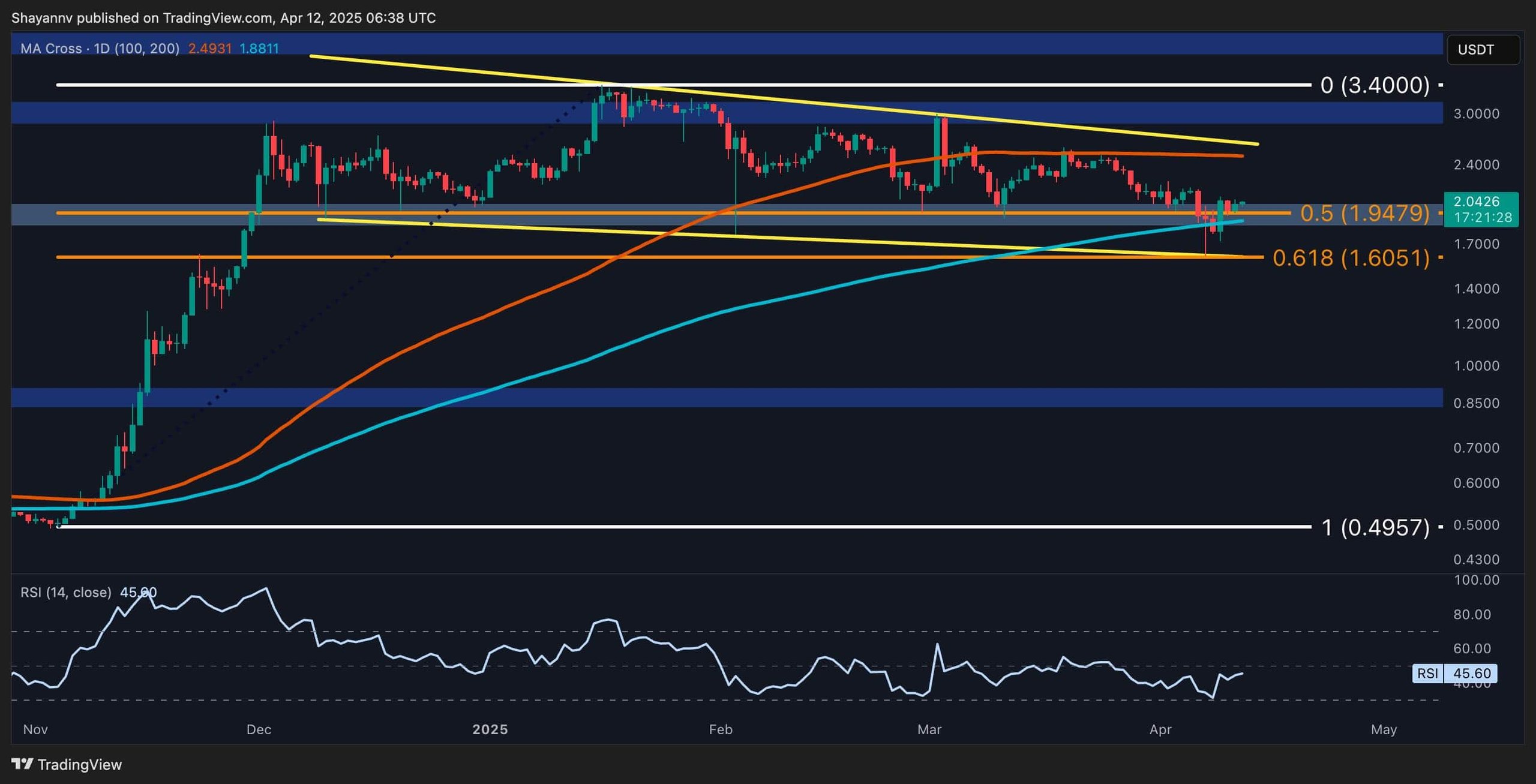 xrp_price_chart_1204251