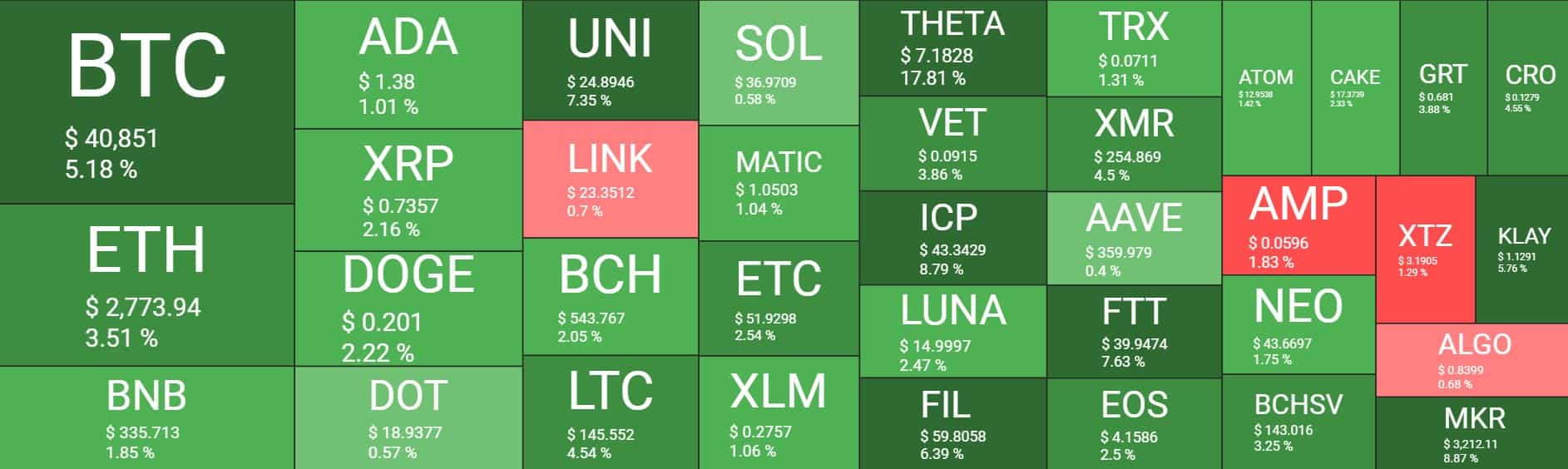 Cryptocurrency Market Overview. Source: Quantify Crypto