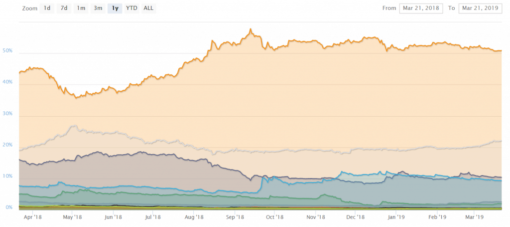btc-dominance-min