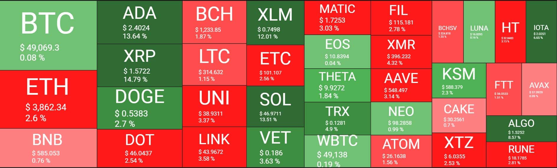 Cryptocurrency Market Overview. Source: Quantify Crypto