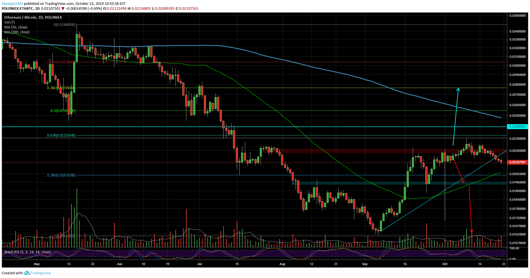 ETHBTC-Update52-minhhh