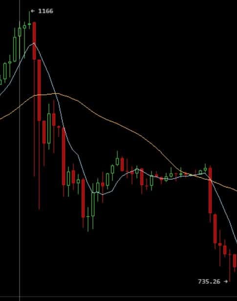 BTC Jan.2017