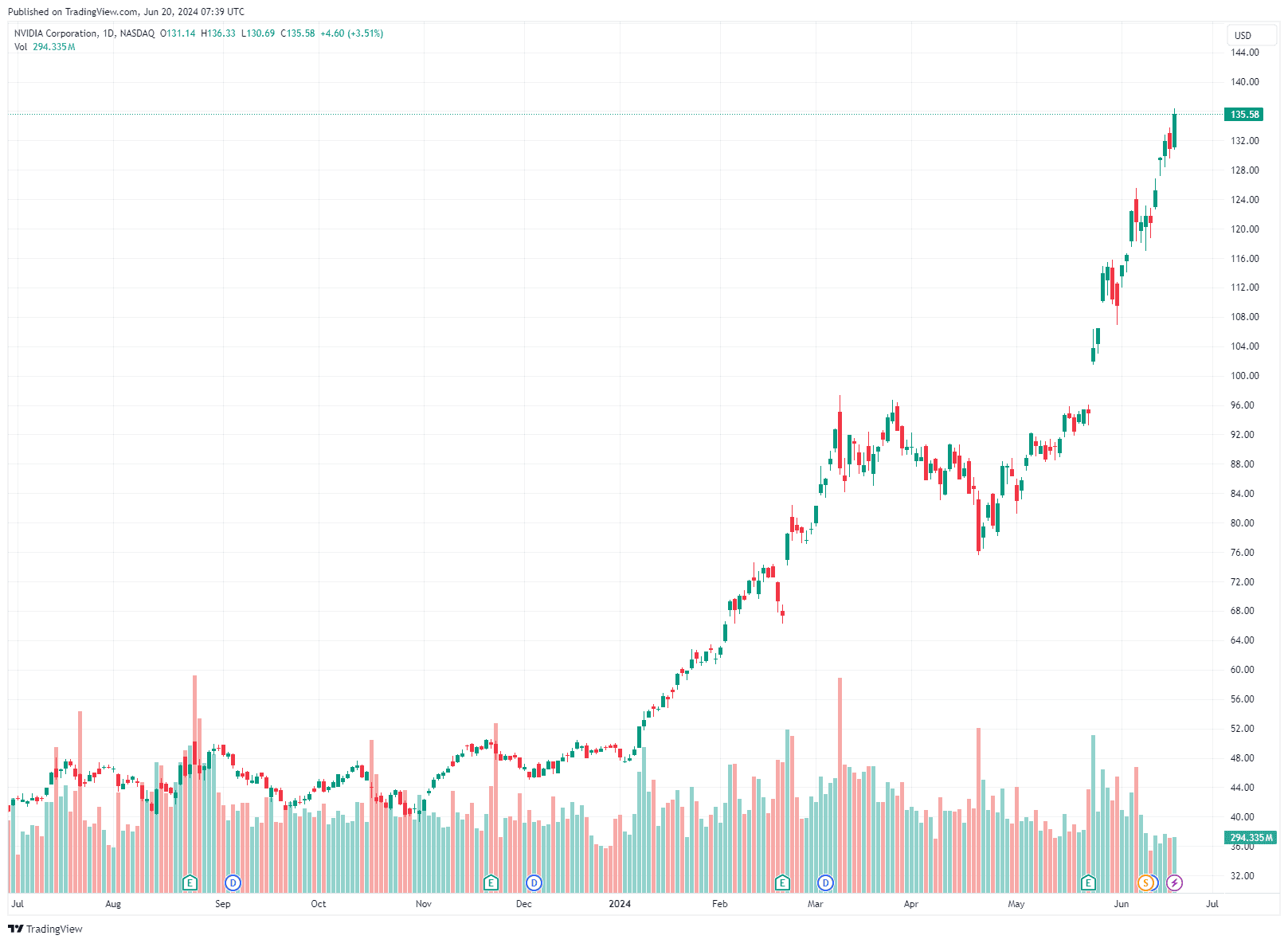 NVDA_2024-06-20_10-39-39