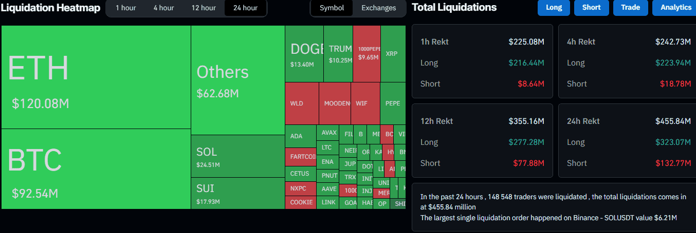 Liquidation Heat Map. Source: CoinGlass