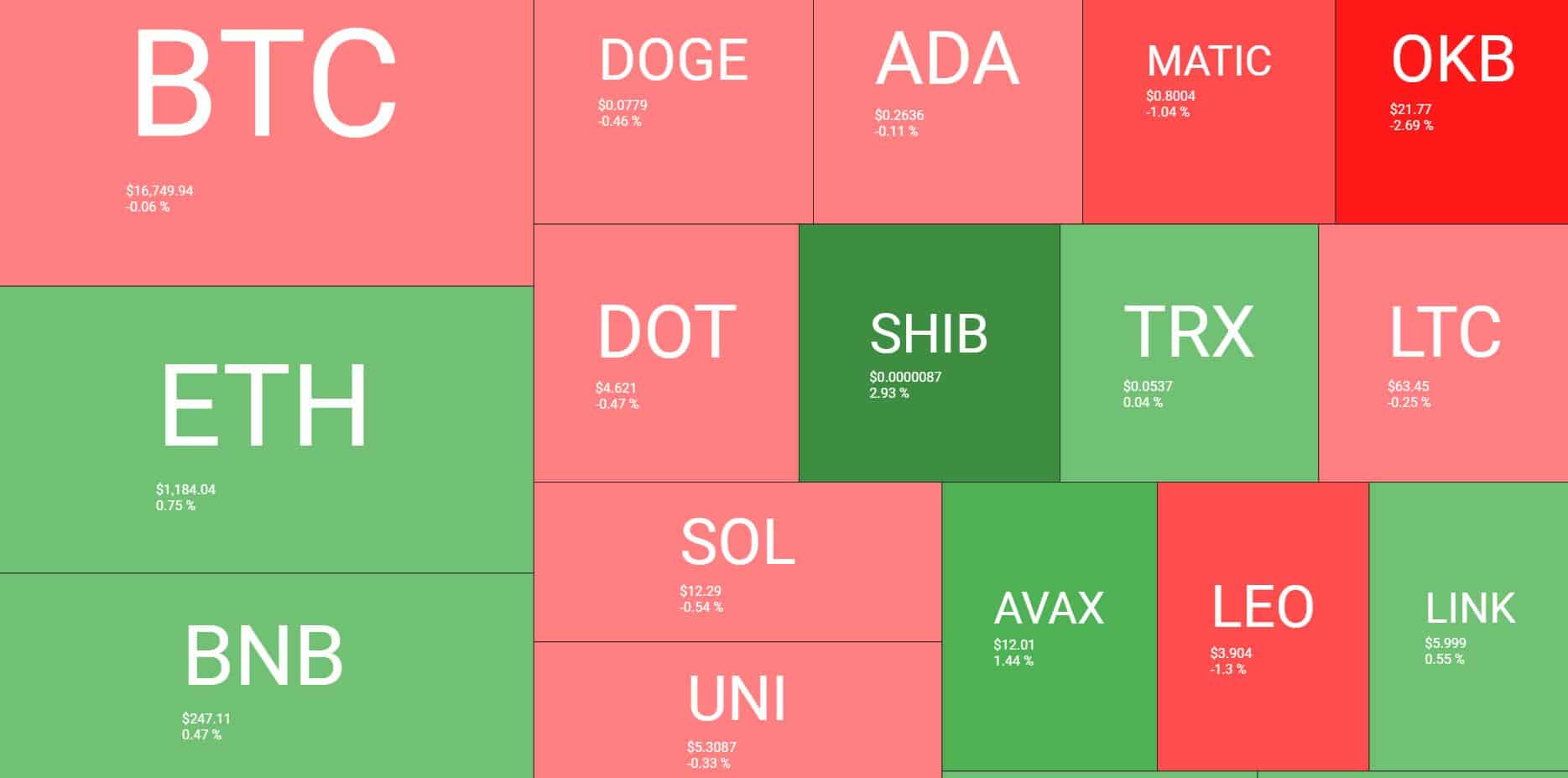 cryptocurrency_price_chart_191201