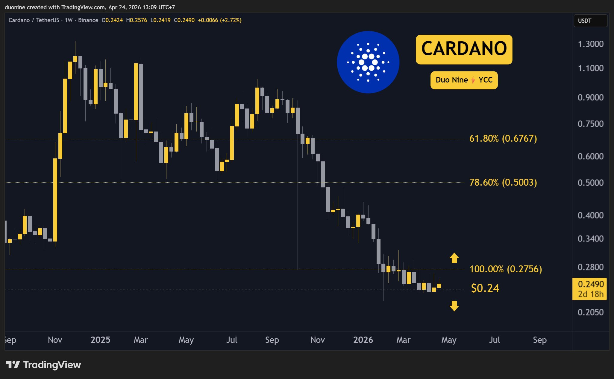 ada_price_chart_240426