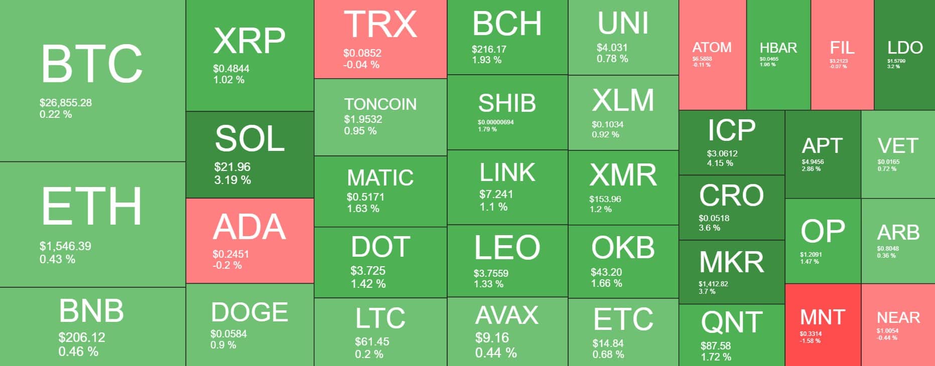 Cryptocurrency Market Overview. Source: Quantify Crypto