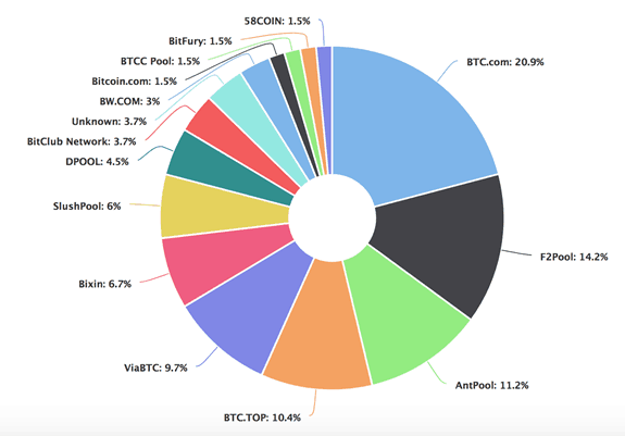 btc_mining