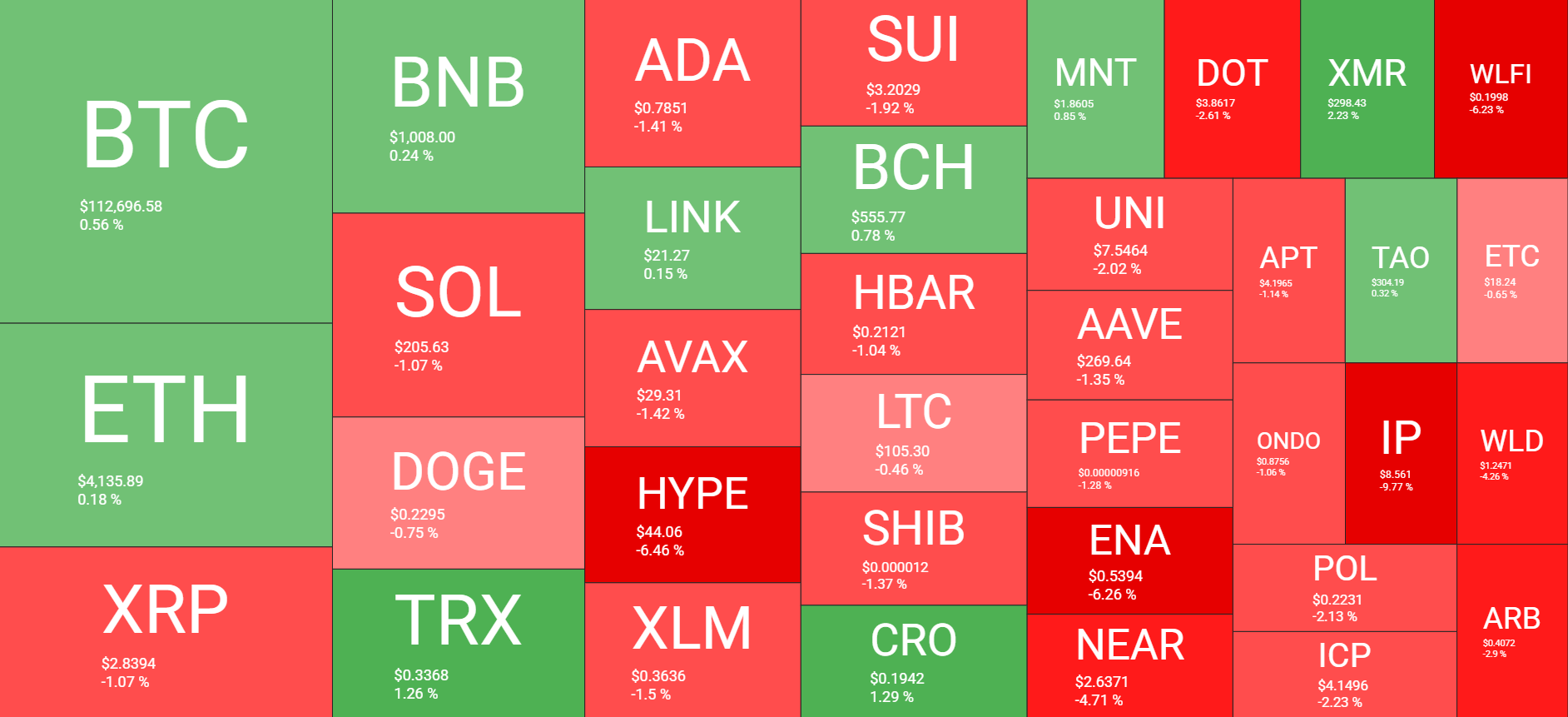 Cryptocurrency Market Overview. Source: QuantifyCrypto