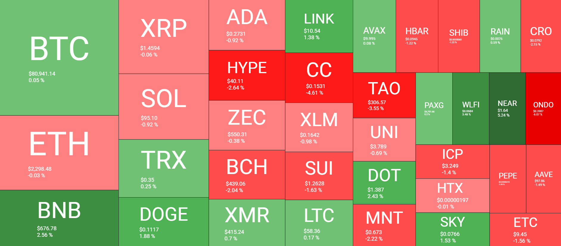 Cryptocurrency Market Overview May 13. Source: QuantifyCrypto