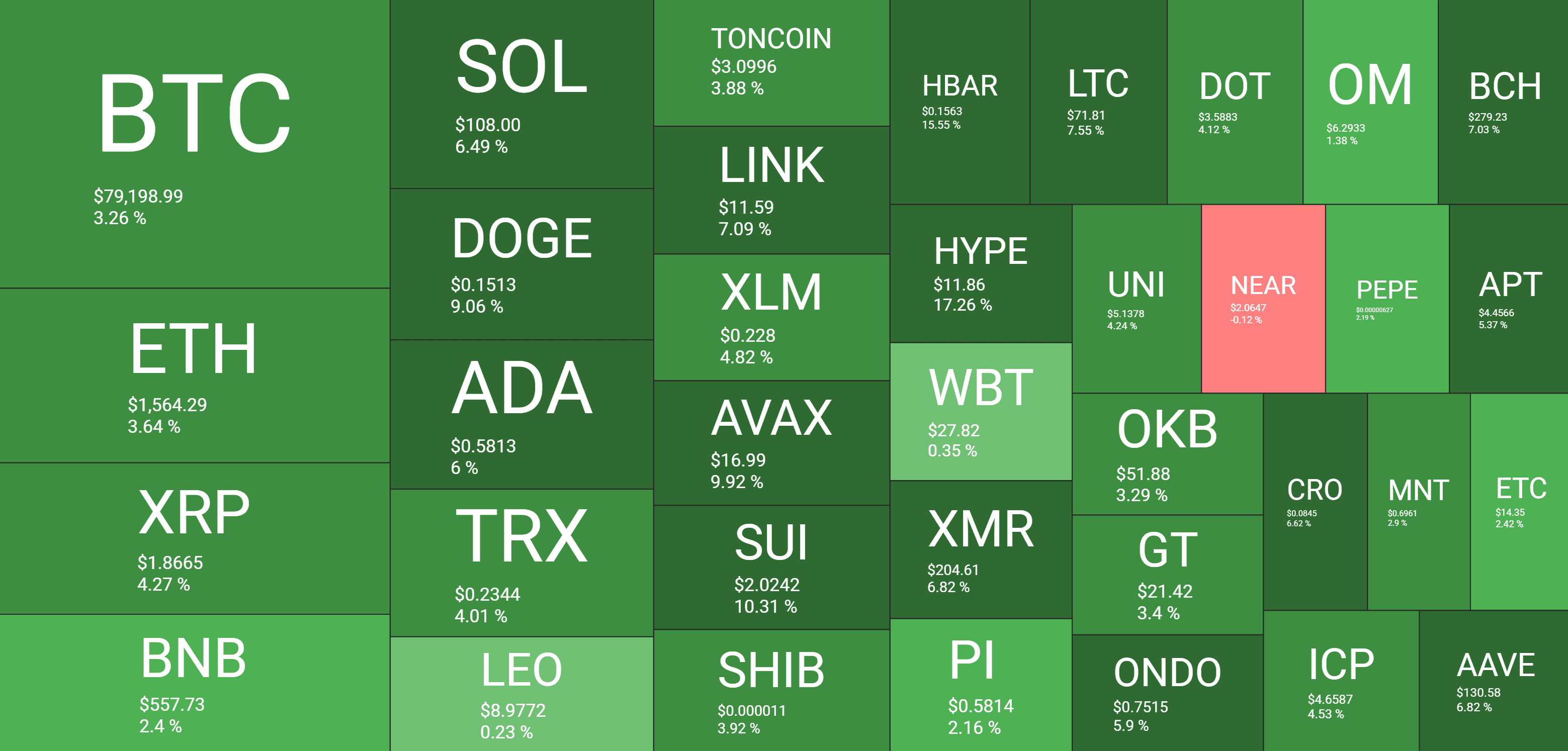 Cryptocurrency Market Overview. Source: QuantifyCrypto