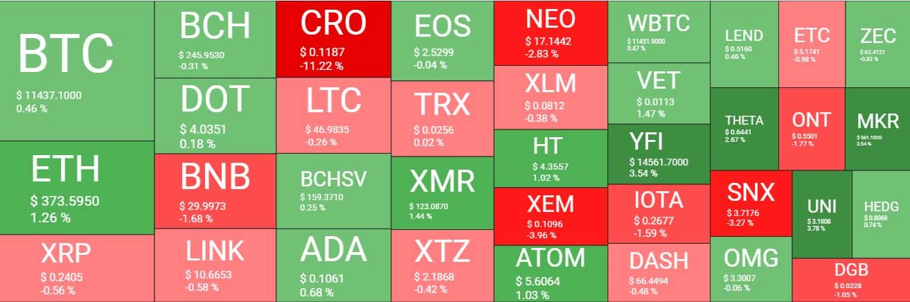 Cryptocurrency Market Overview. Source: quantifycrypto