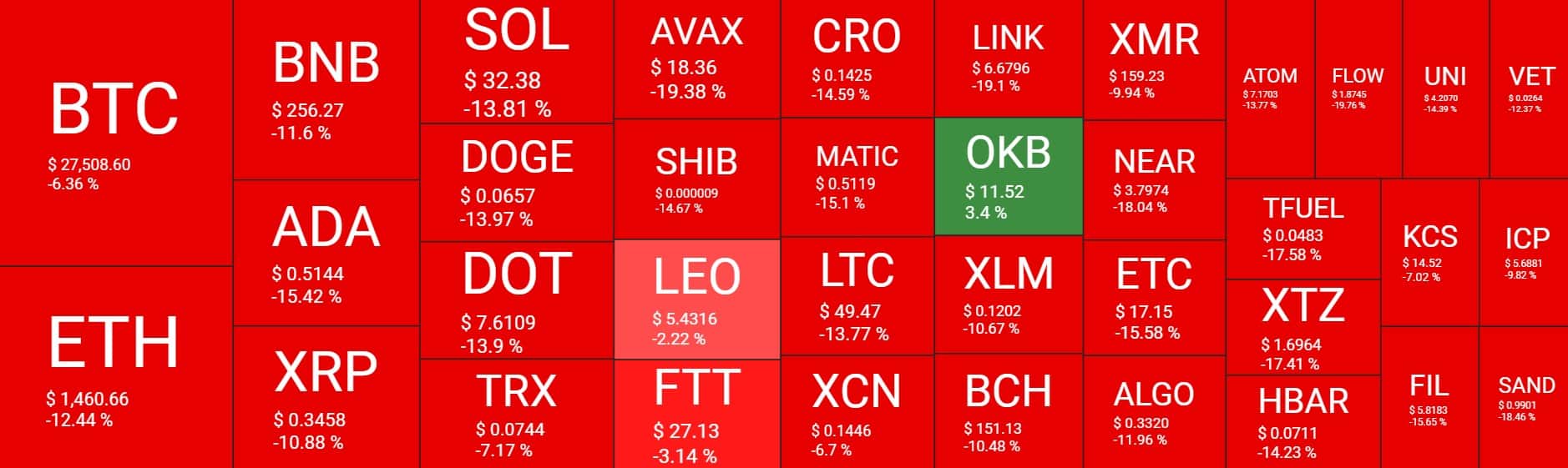 Cryptocurrency Market Overview. Source: Quantify Crypto