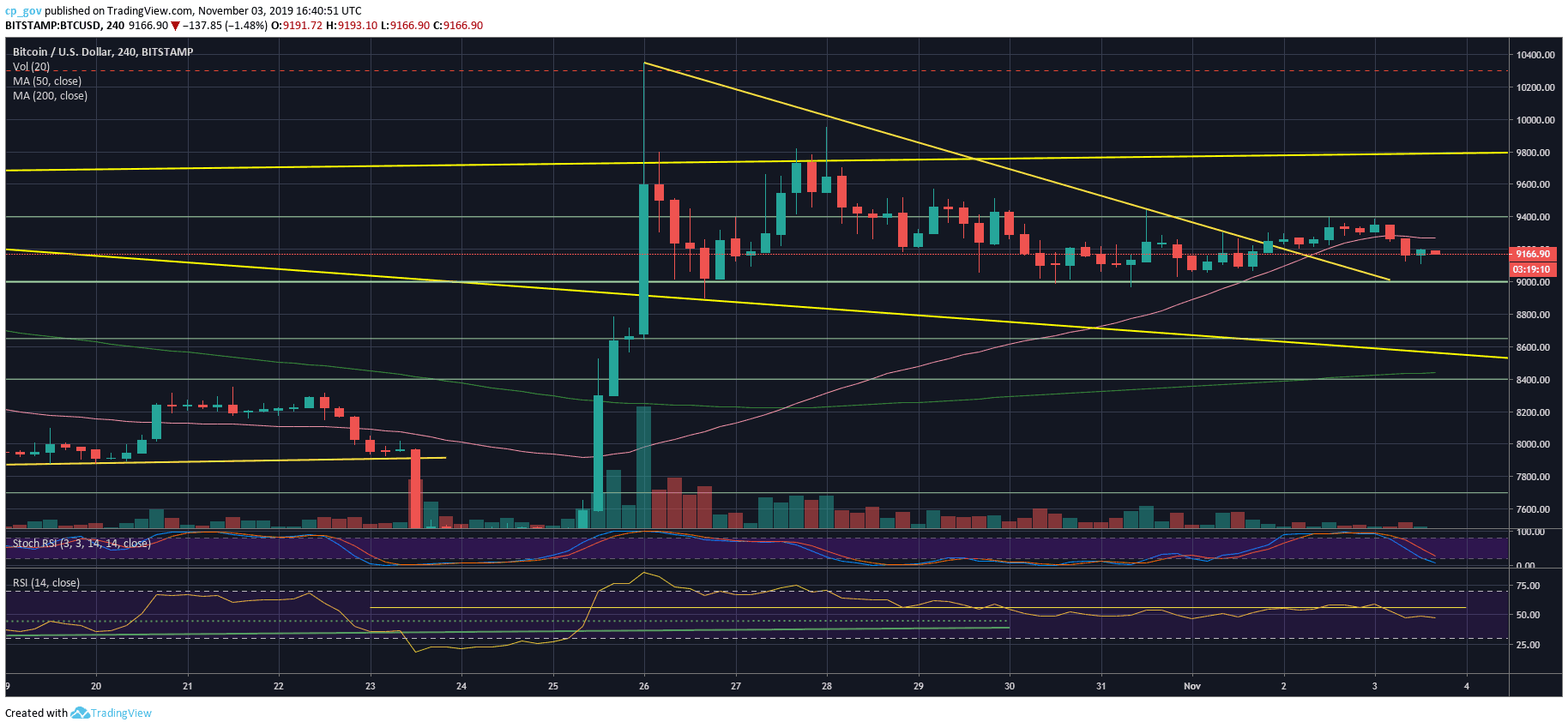 btc_nov3_d-min