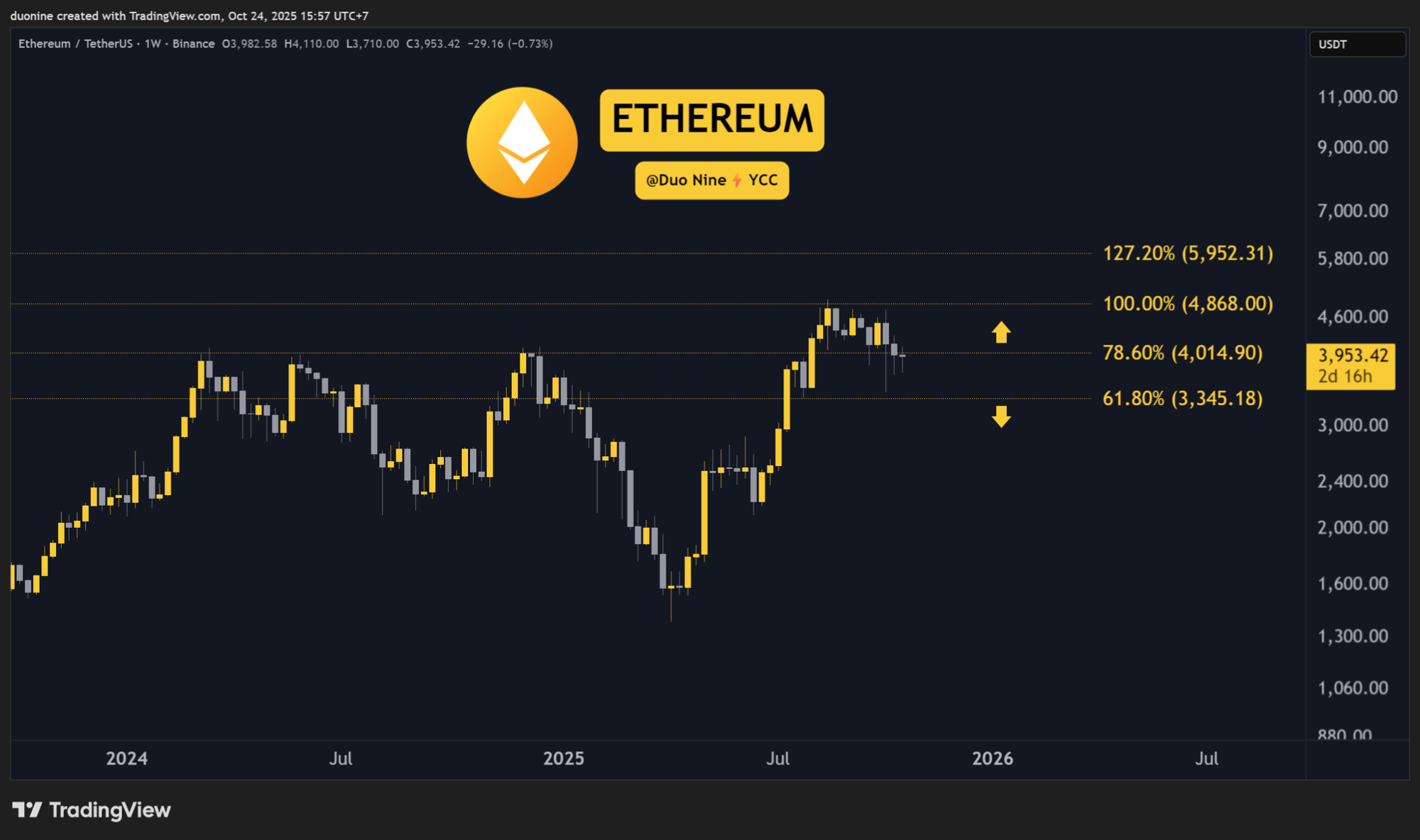 Análisis de precio de criptomonedas, 24 de octubre: ETH, XRP, ADA, BNB, HYPE