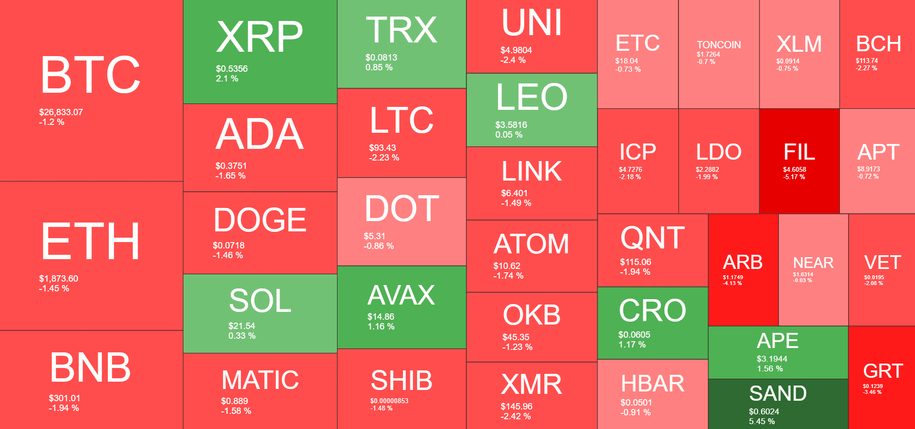 Cryptocurrency Market Overview. Source: Quantify Crypto