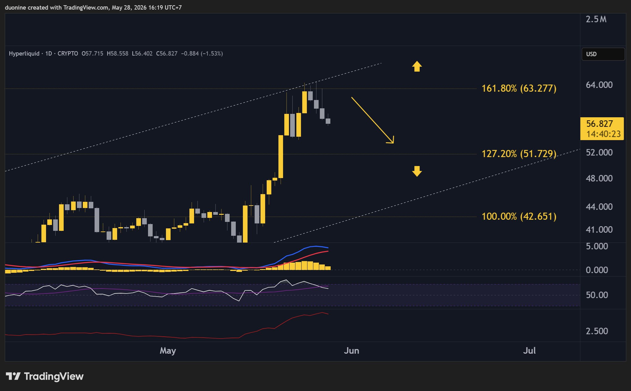 hype_price_chart_2805262