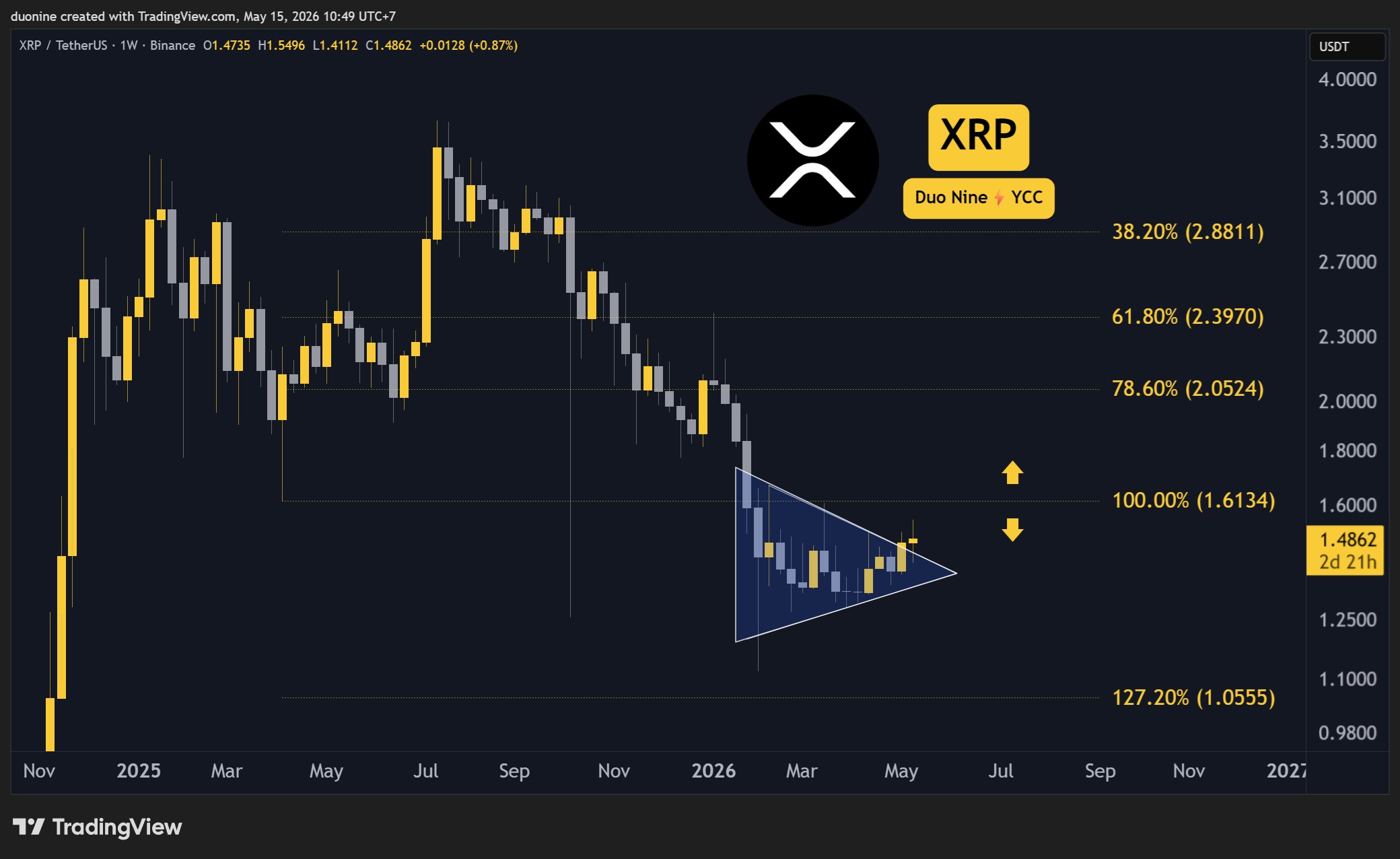 xrp_price_chart_1505261
