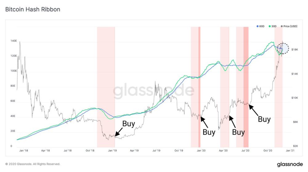 buy bitcoin indicator 