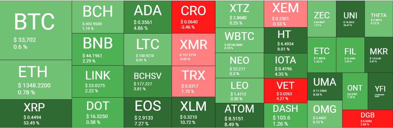 Cryptocurrency Market Overview. Source: Quantify Crypto