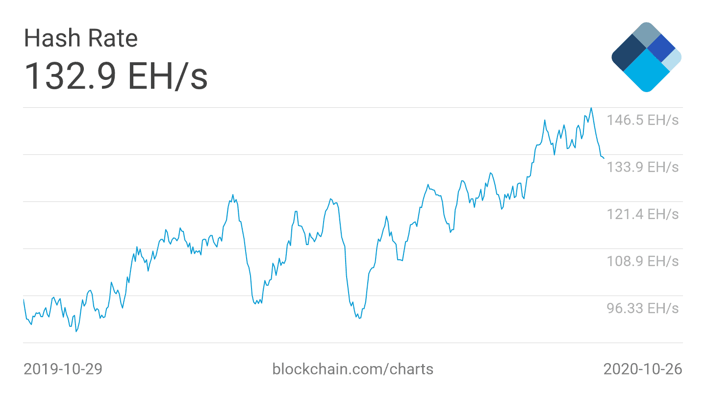 hash-rate