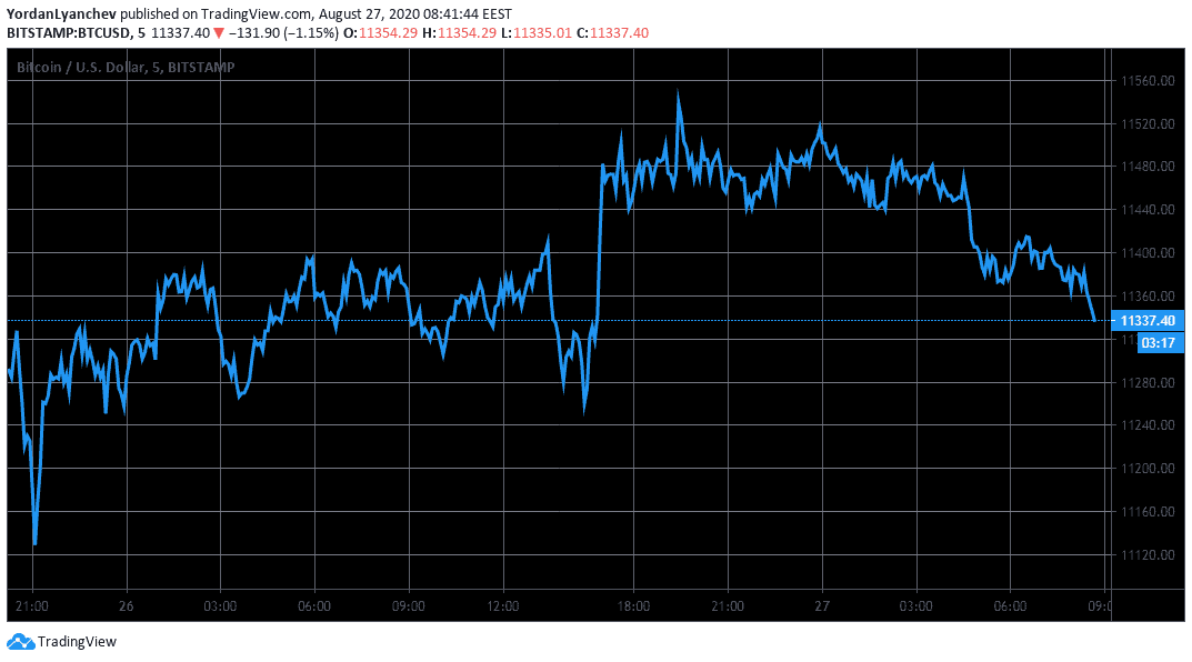 BTCUSD. Source: TradingView