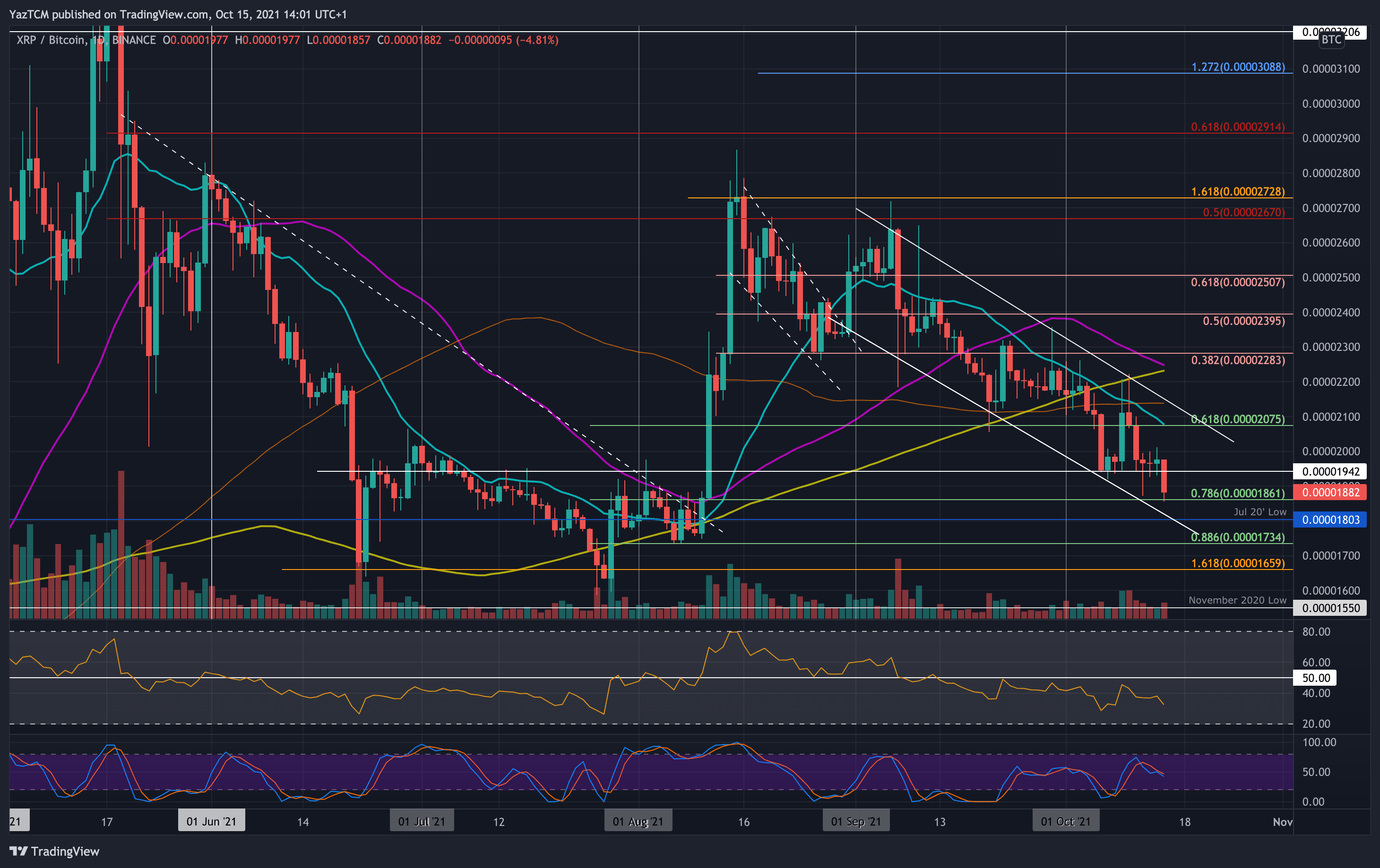 xrpbtc-oct15-min