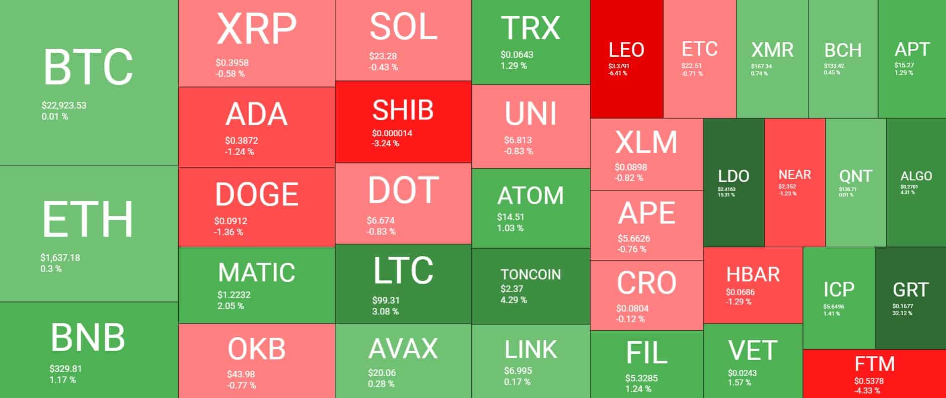 Cryptocurrency Market Overview. Source: Quantify Crypto