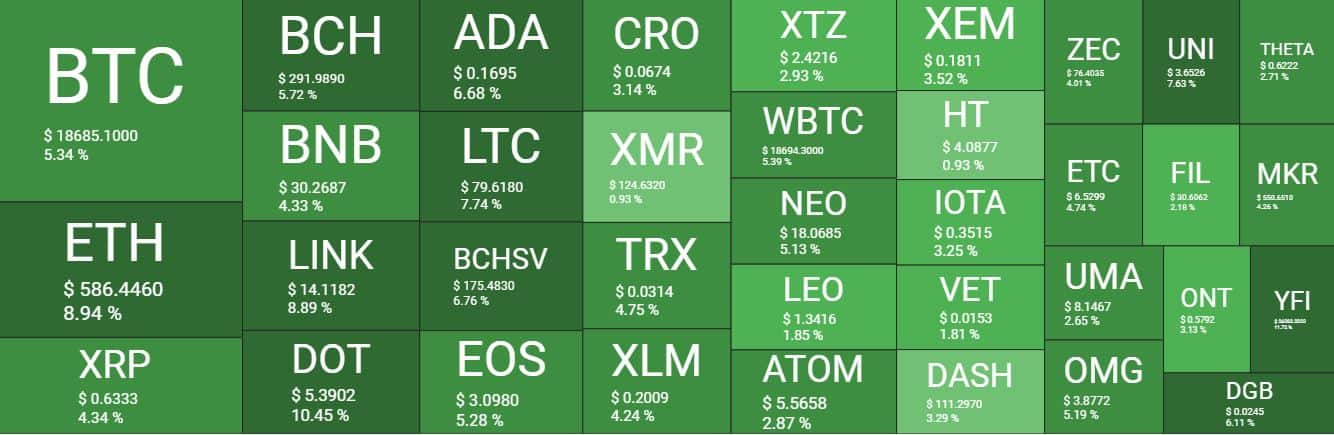 Cryptocurrency Market Overview. Source: Quantify Crypto