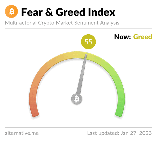 Bitcoin Fear and Greed Index. Source: Alternative.me