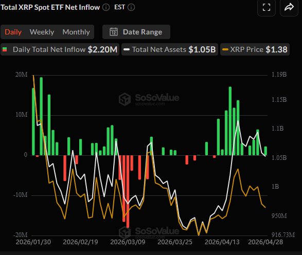 Spot XRP ETFs