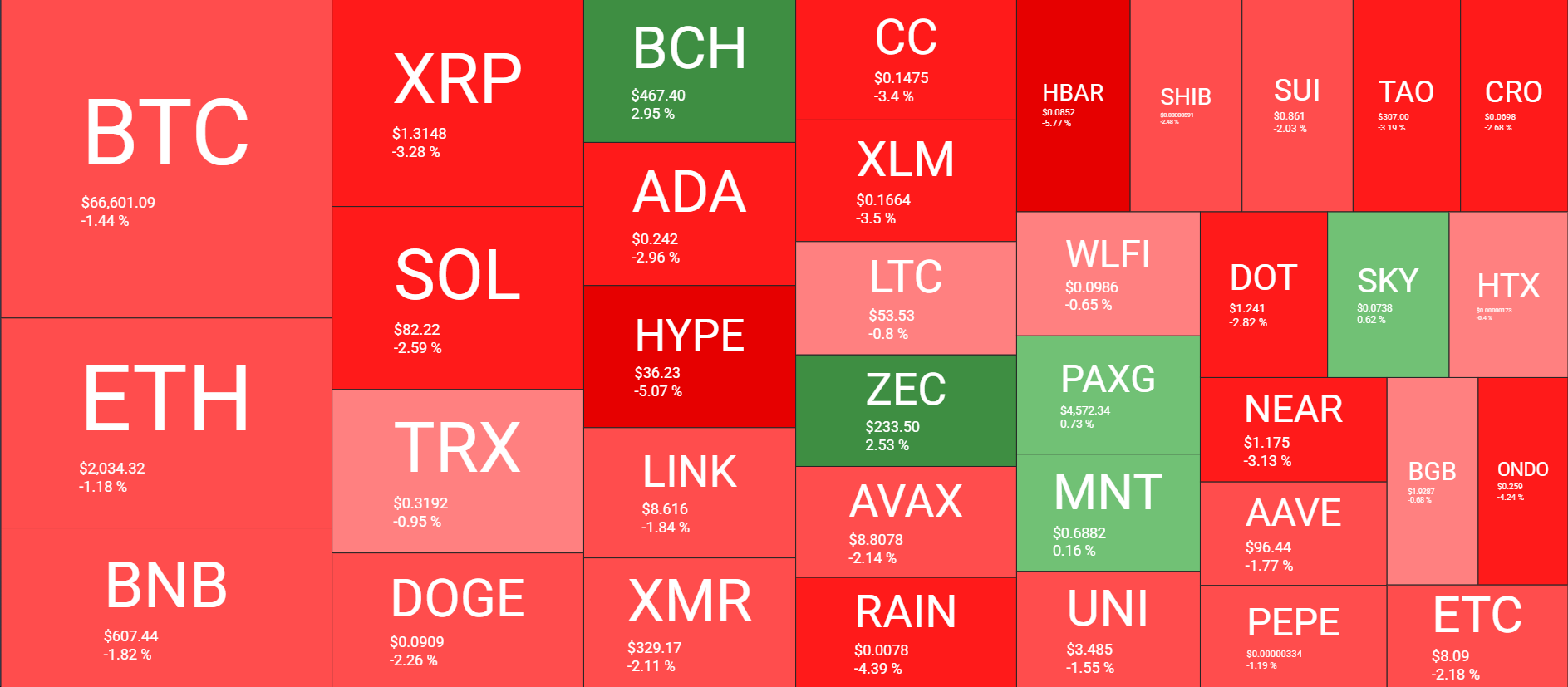Cryptocurrency Market Overview March 31. Source: QuantifyCrypto