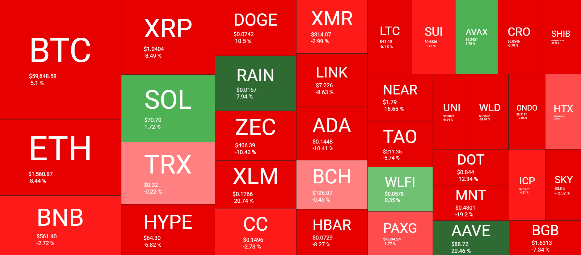 Cryptocurrency Market Overview Weekly, June 26. Source: QuantifyCrypto