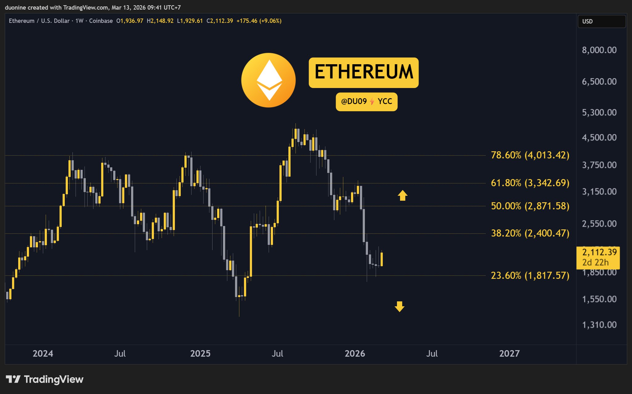 eth_price_chart_1303261