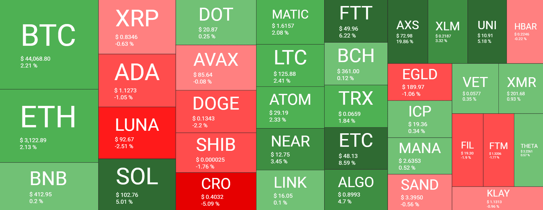 Cryptocurrency Market Overview. Source: Quantify Crypto