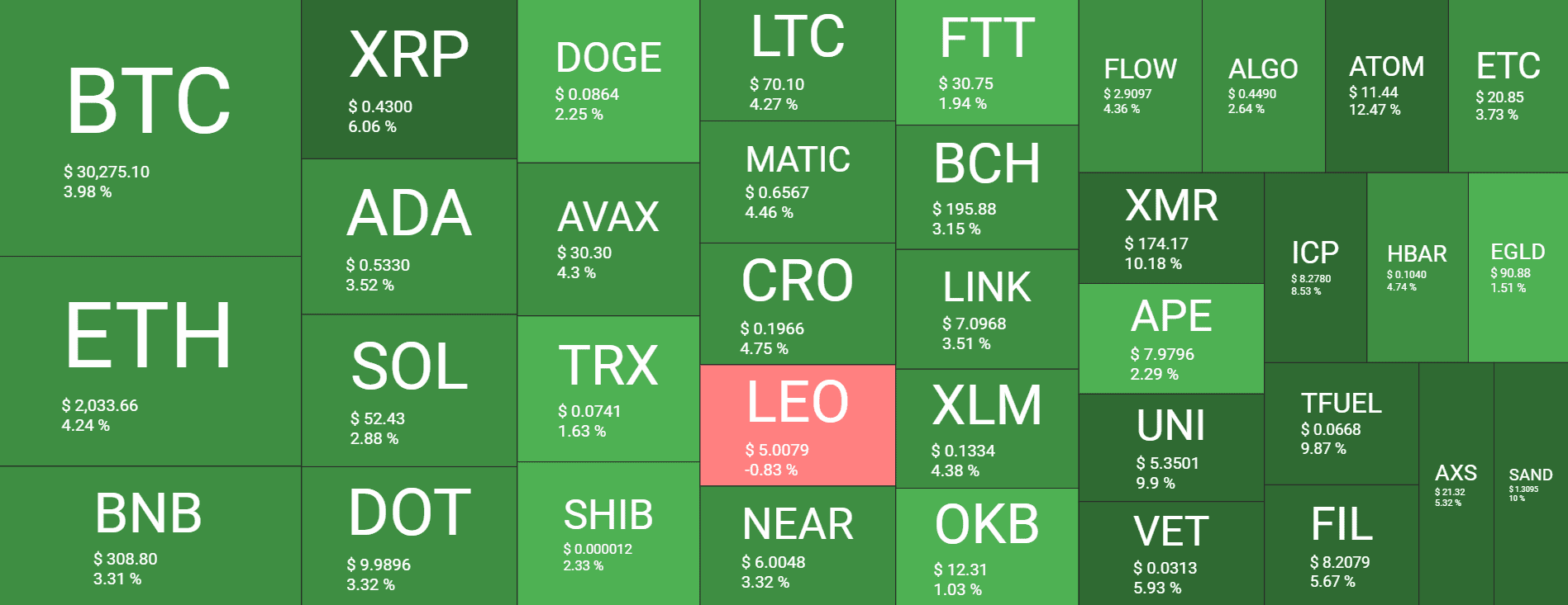 Cryptocurrency Market Overview. Source: Quantify Crypto