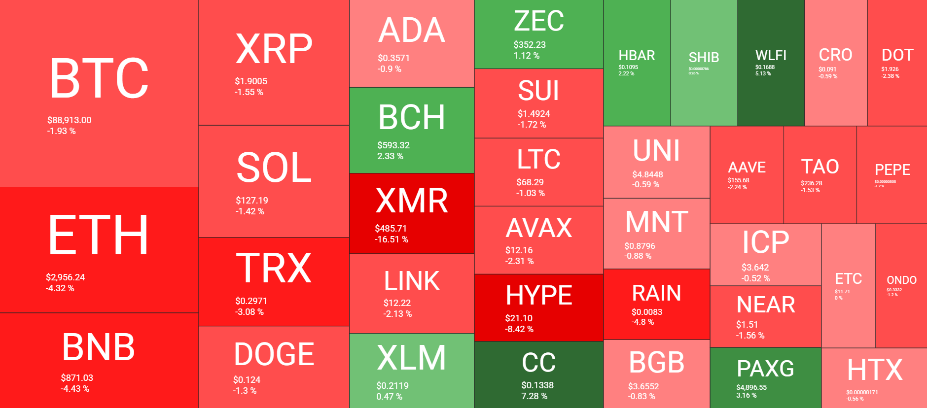 Cryptocurrency Market Overview Daily January 21.Source: QuantifyCrypto
