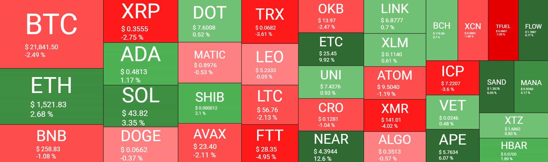 Cryptocurrency Market Overview. Source: Quantify Crypto