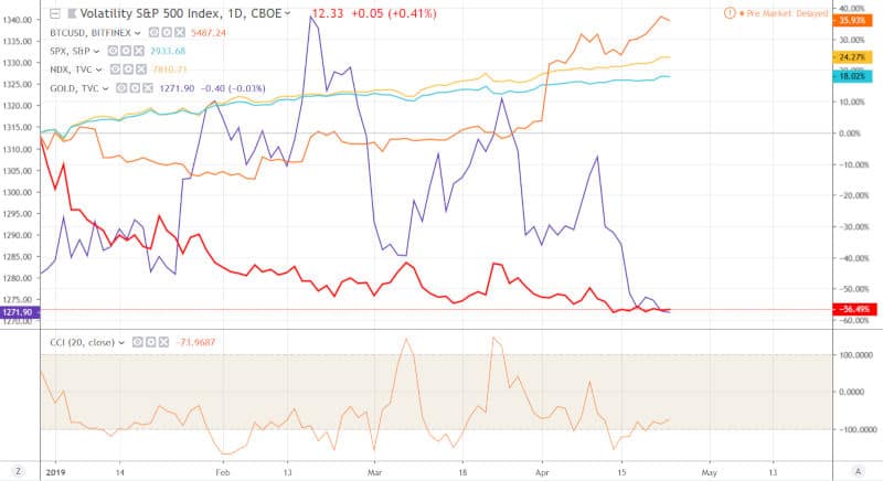 Corrletion-US-Stocks-Bitcoin