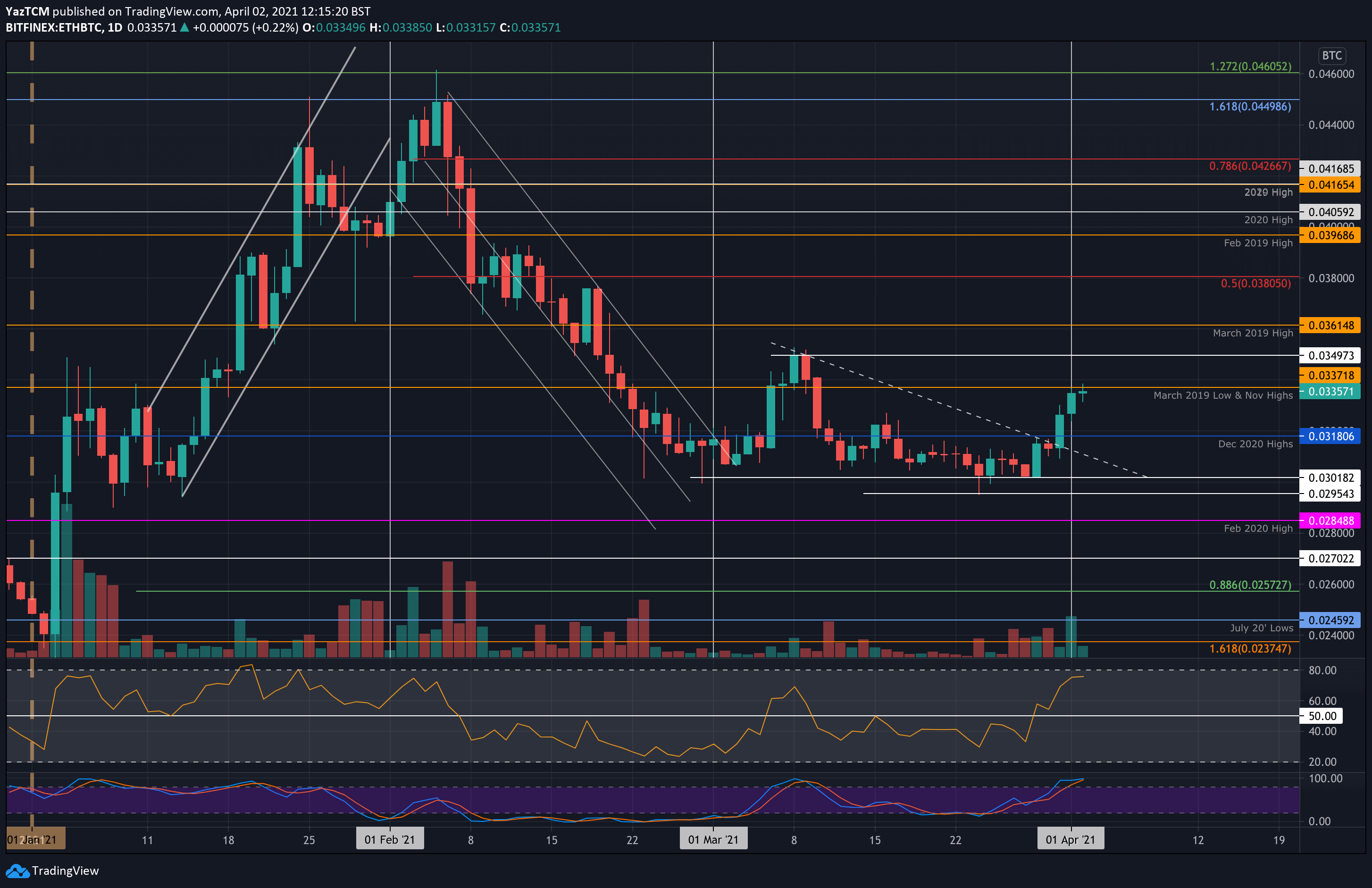 ethbtc-apr2