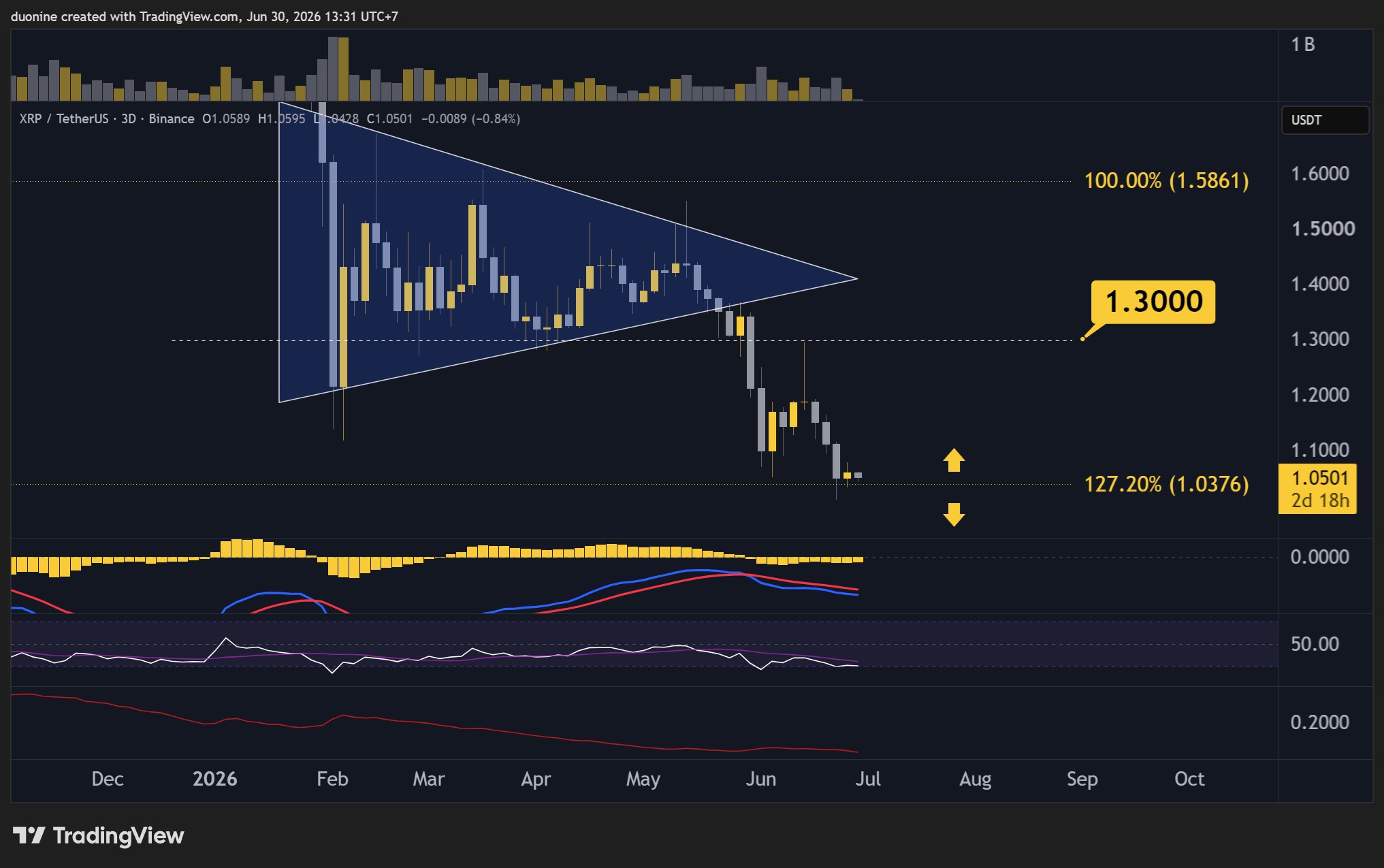 xrp_price_chart_3006262