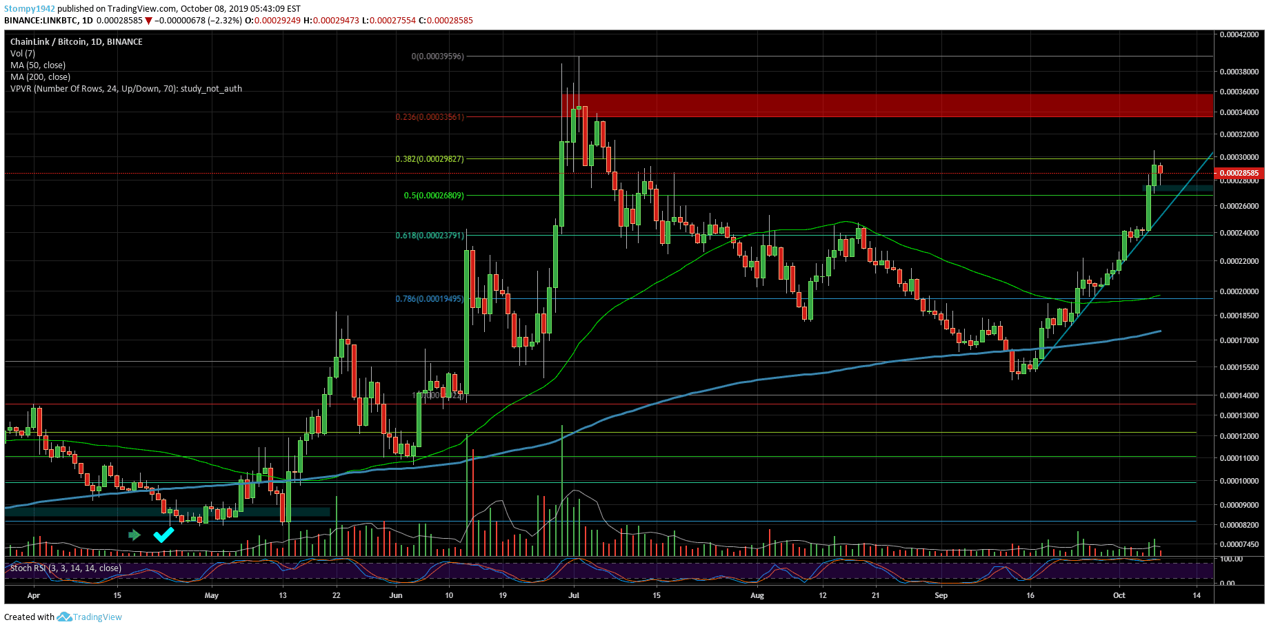 LINKBTC-50-min