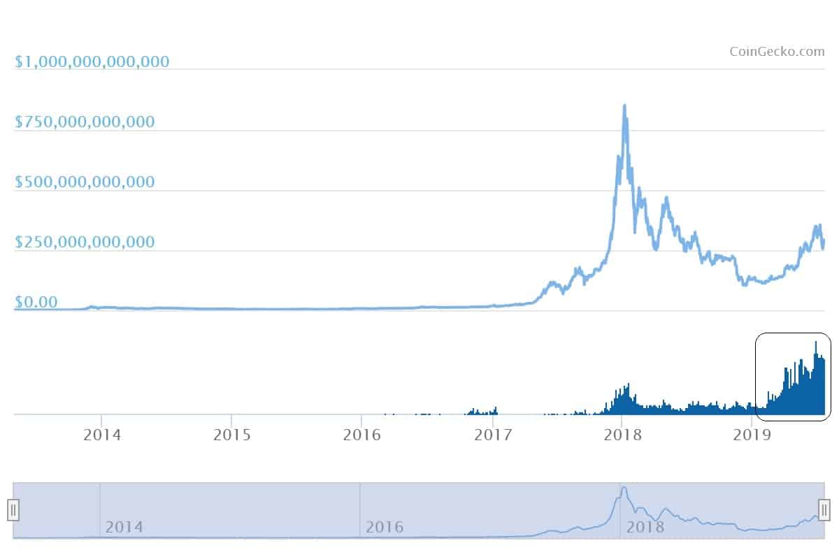 chart (1)-minq1