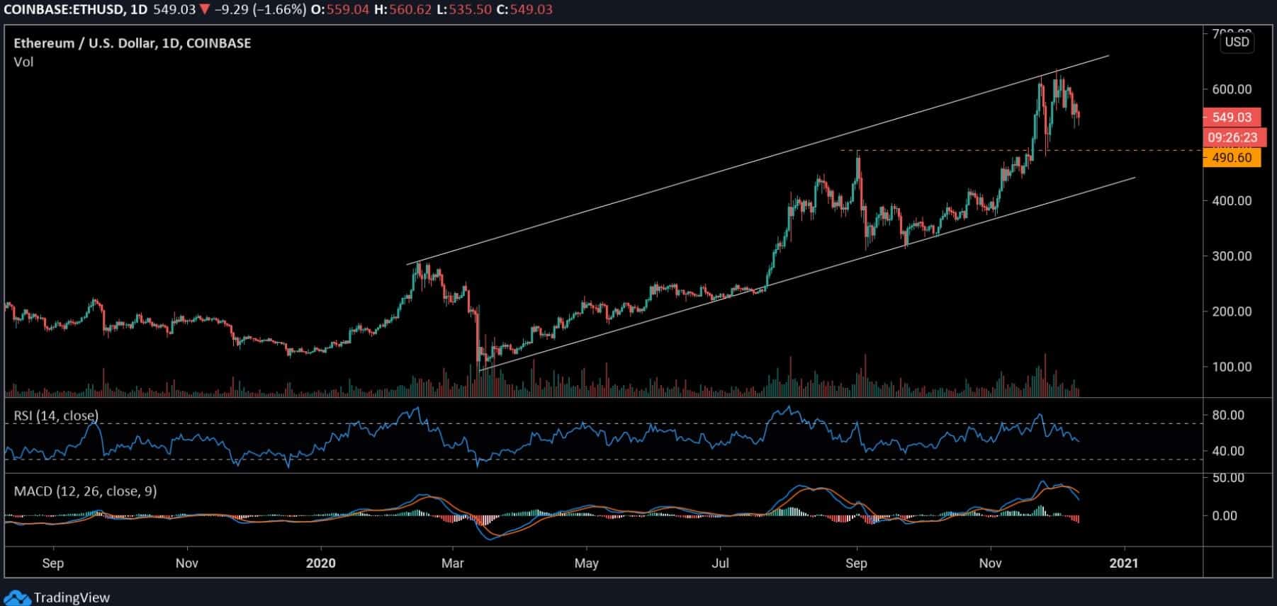 ethusd_chart-min (1)